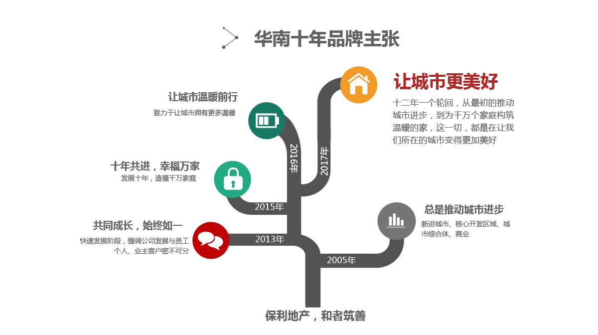 保利华南企业介绍(用于PC）-4.jpg