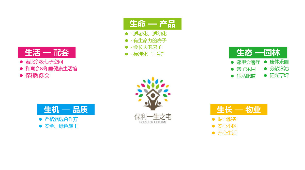 保利华南企业介绍(用于PC）-5.jpg