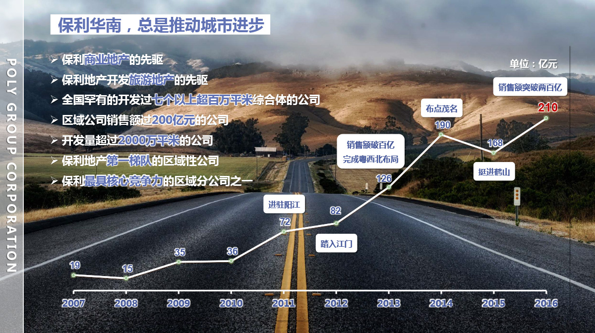 保利华南企业介绍(用于PC）-2.jpg