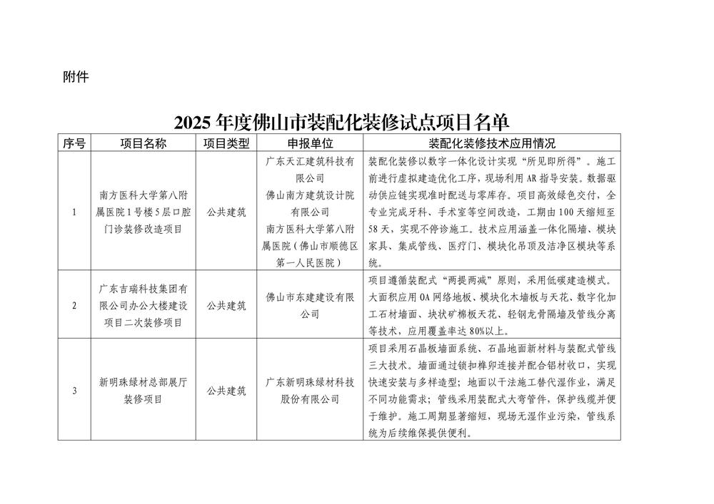 佛山市住房和城乡建设局关于公布2025年度佛山市装配化装修试点项目的通知_03.jpg